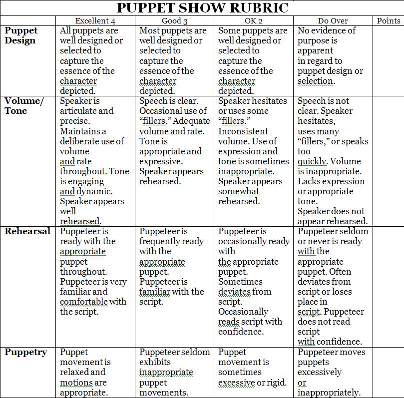Puppet show book report rubric picture