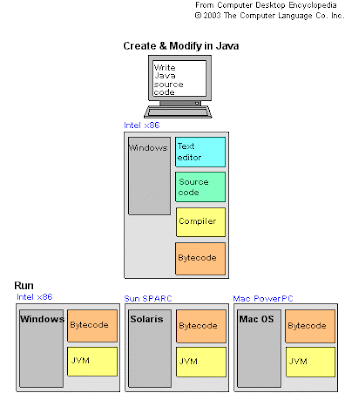 Technology Stuff : Bytecode - "How it looks????????