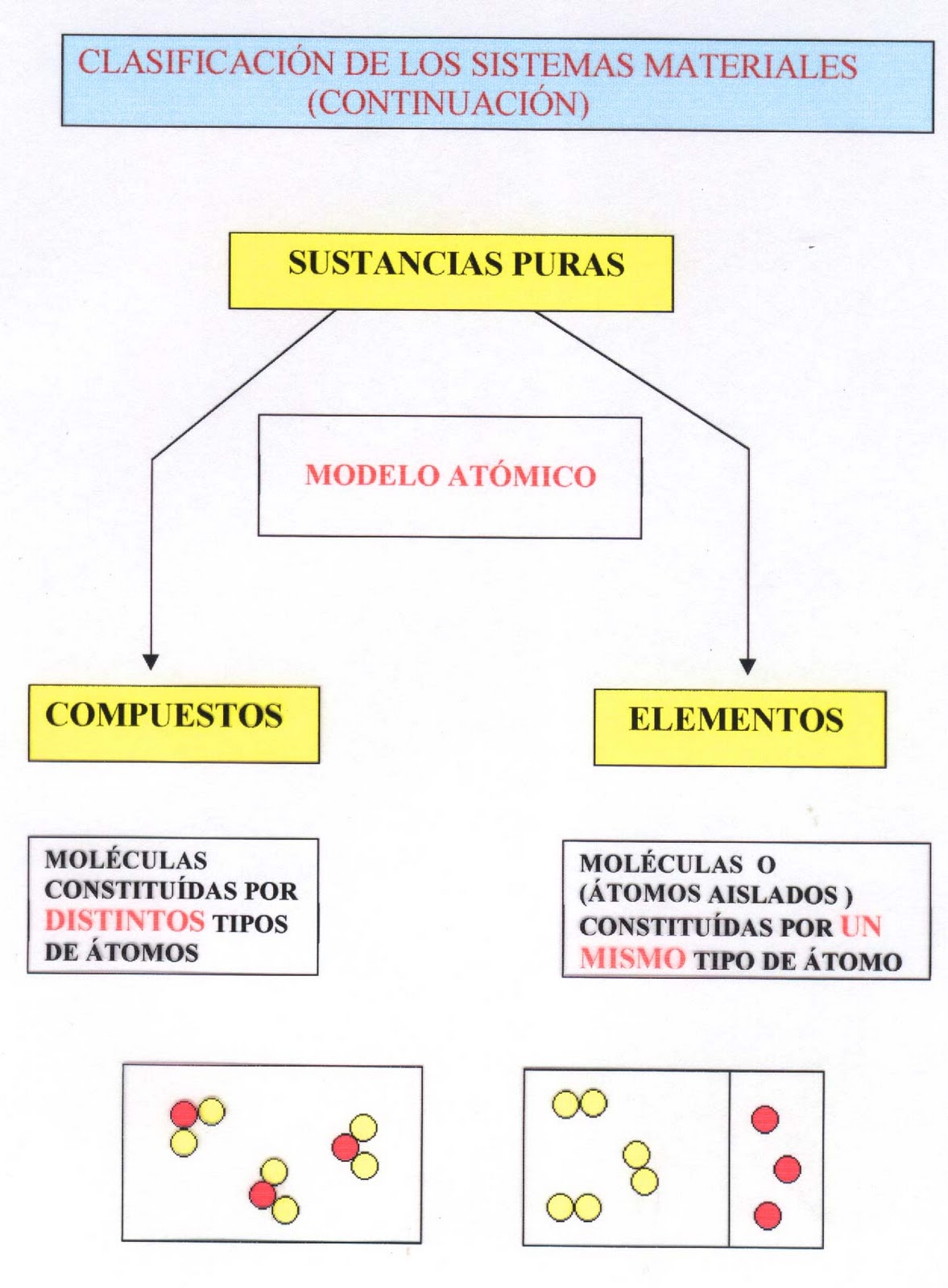 Ciencias Naturales: CLASIFICACION DE LA MATERIA