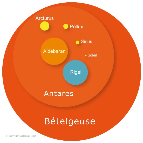 Qual é o tamanho de uma