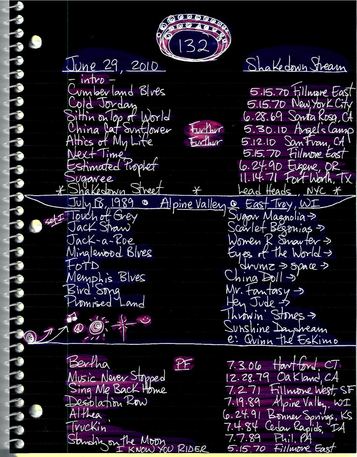 ShakedownStream™ Furthur in New England & Set List