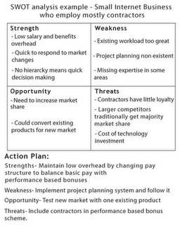 Internal Environmental Analysis: How to do a SWOT Analysis (Strategic ...