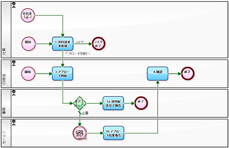 浄化槽の掃除は誰が行うべきですか?