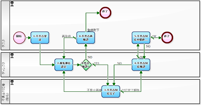 研究により、目から嘘を見破ることは不可能であることが判明