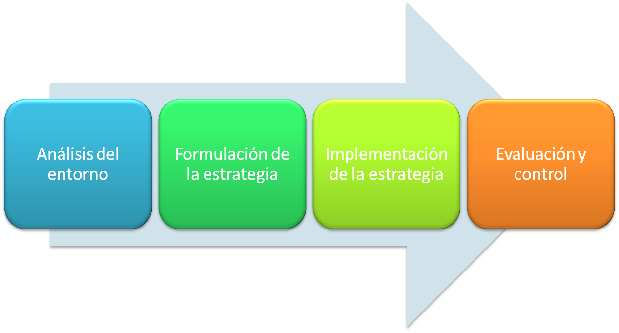 Cuál Fue La Estrategia Aplicada En Cada Situación consultoresmexicali.blogspot.com