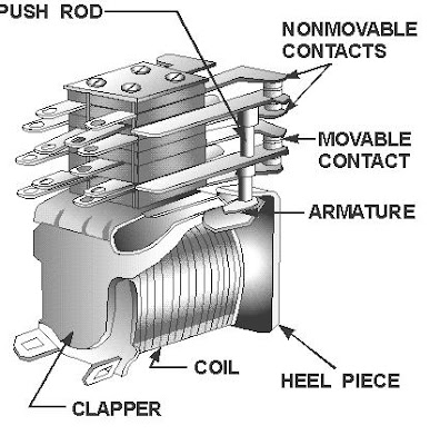 Engineering Photos,Videos and Articels (Engineering Search Engine