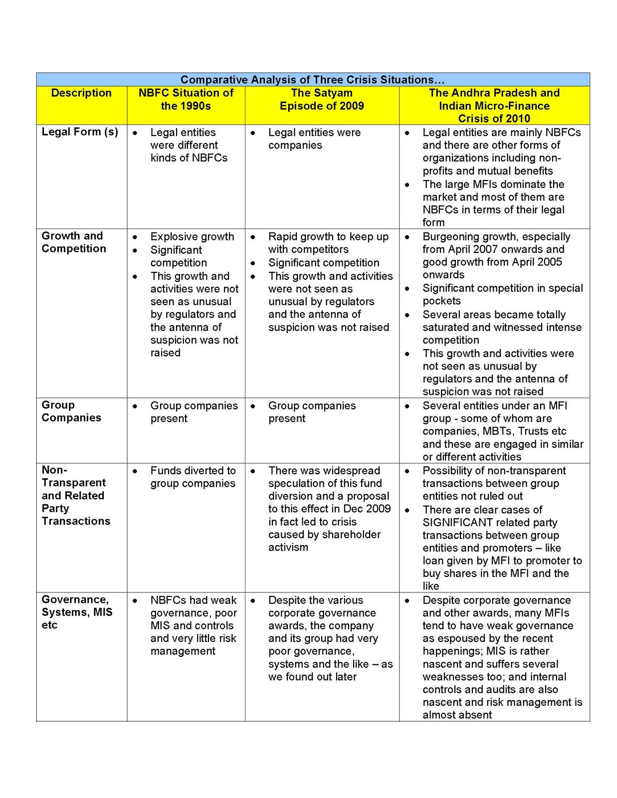 Comparative essays
