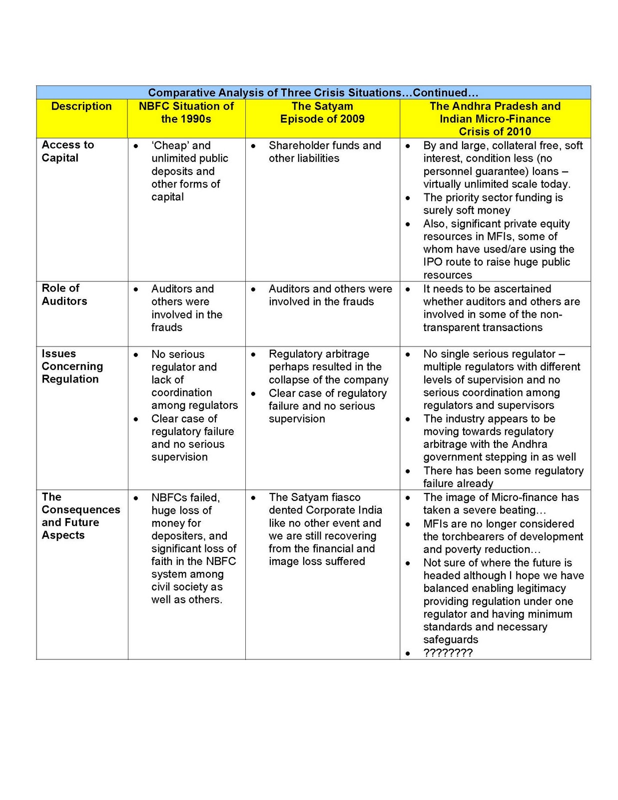 Comparative essays