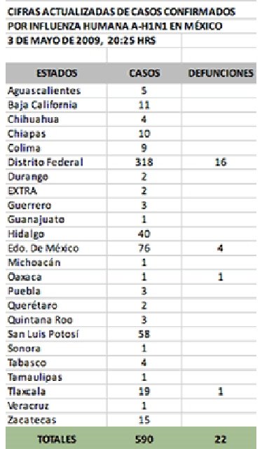 [Statistics+influenza+A(H1N1)+in+Mexico.jpg]