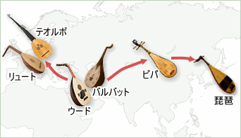 ペルシャのバルバット
