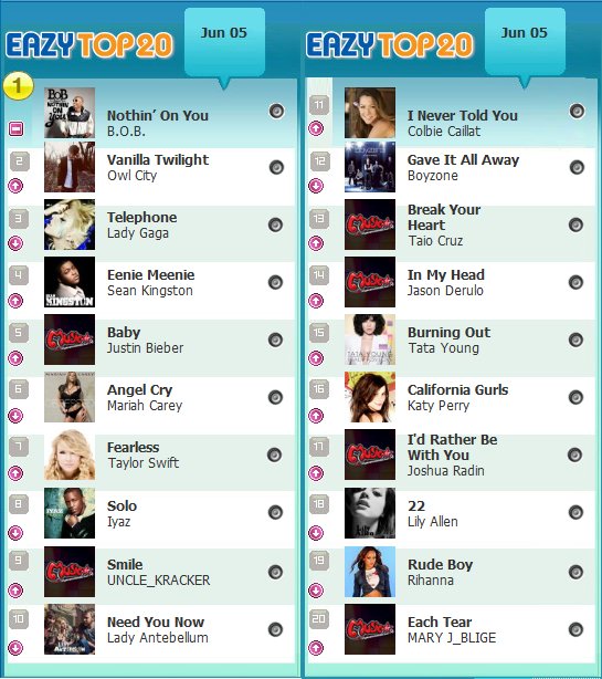 Eazy Fm Chart