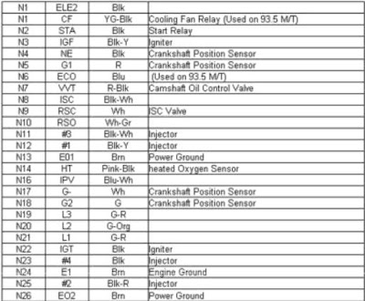 4AGE 20V AE101 Engine ECU Terminals | BEN9166