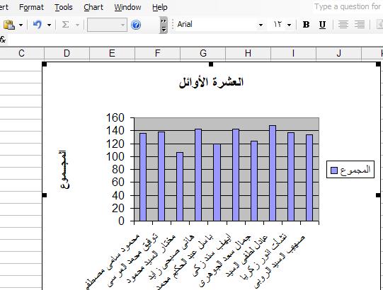 عمل مخطط ( رسم ) بيانى ~ Office Secrets