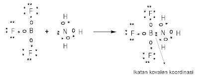 Hasil gambar untuk struktur lewis reaksi antara BF3