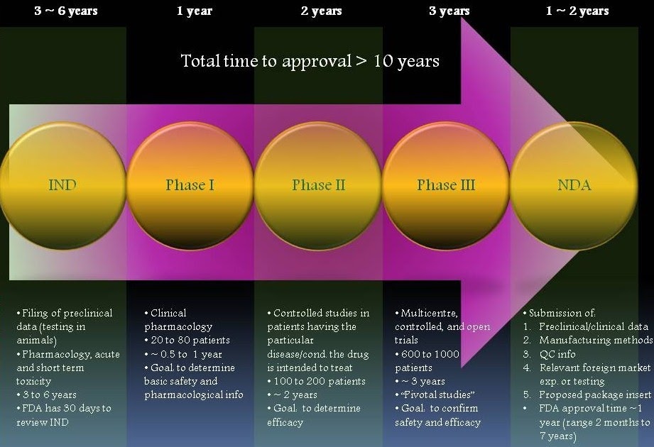 Options trading approval
