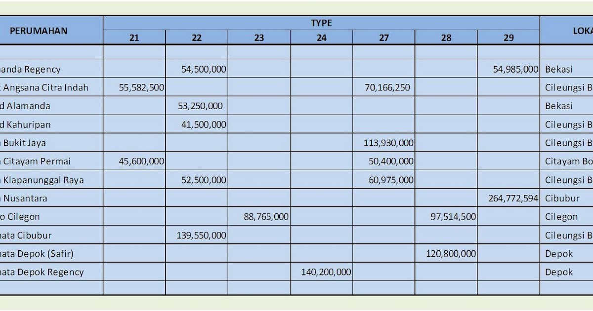 Harga Rumah Golden City Bekasi 2019 Age Harga Rumah Golden City Bekasi 2019 Age