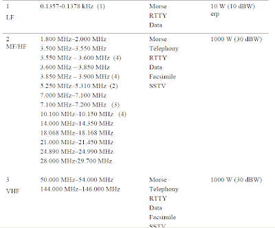 general1 How To Get Amateur Radio License In Bangladesh