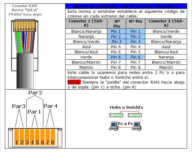 Electricidad y Electrónica Codigo de Colores para cable de red con