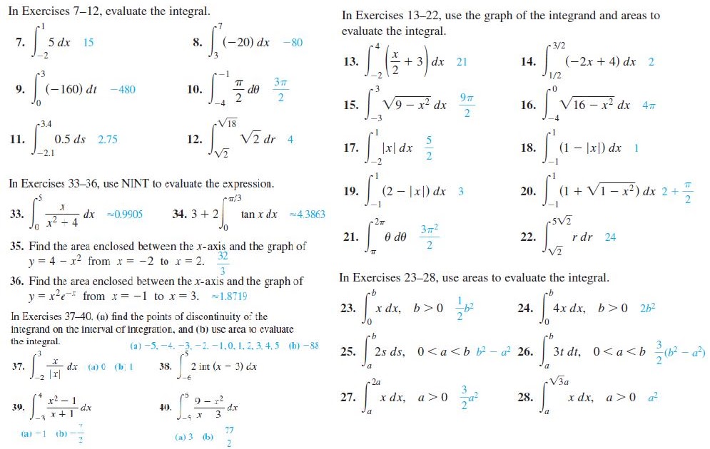 Randolph H.S. AP Calculus AB '09: Definite Integrals - Using Known