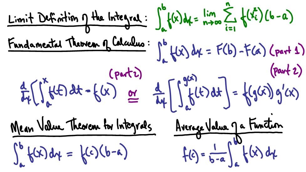 Rhs ap calc bc 2010 11 integrals