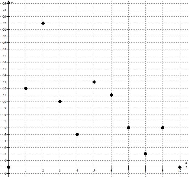 RHS AP Calc BC 2010-11: Rectangular Approximation Method and the ...