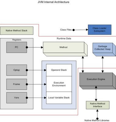 JHunters: The Java Virtual Machine (JVM)