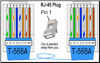 SAI System Support: Ethernet Cable - Color Coding Diagram