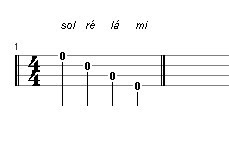 Notas do contrabaixo- aula 2