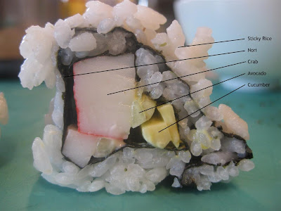 what is in a california roll, diagram, ingredients, crab, avocado, rice, nori, cucumber what is in a california roll, diagram, ingredients, crab, avocado, rice, nori, cucumber
