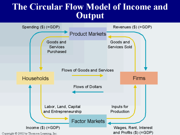 Famous Figures and Diagrams in Economics | YANN GIRAUD