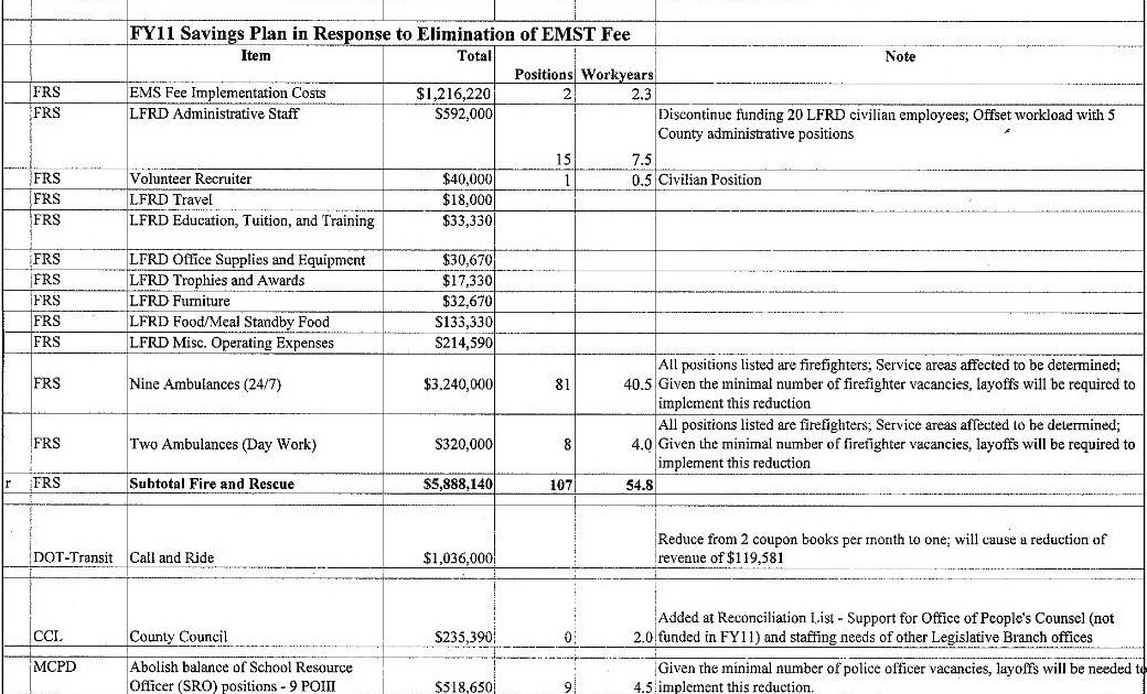 Maryland Politics Watch: The Ambulance Fee Cut List Maryland Politics Watch: The Ambulance Fee Cut List