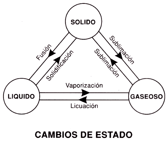 Quimica 3°: abril 2012