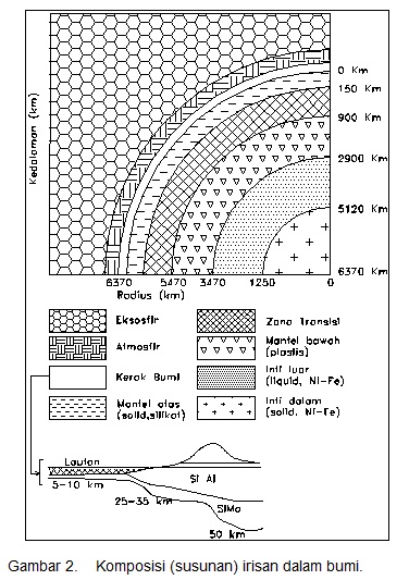 Blog Kevin Ho: Dasar - Dasar Geologi