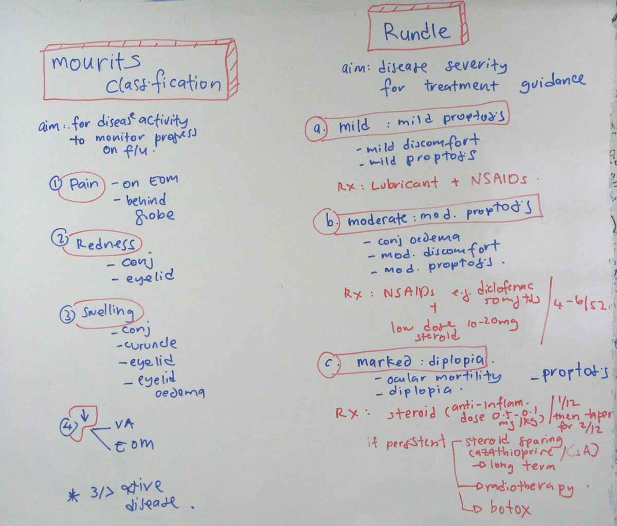 UKM Ophthal Part 2 2010: TED Classifications & Management