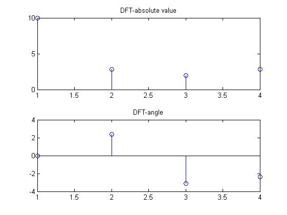 MATLAB & SPICE PROGRAMS FOR ENGINEERING STUDENTS: MATLAB PROGRAM TO ...