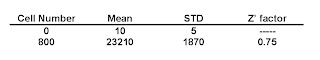 Whole plate Dispense-statistics. Whole plate Dispense-statistics.