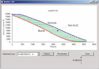Illustration of Antioxidant activity determination expressed as the net area under the curve (AUC). Illustration of Antioxidant activity determination expressed as the net area under the curve (AUC).