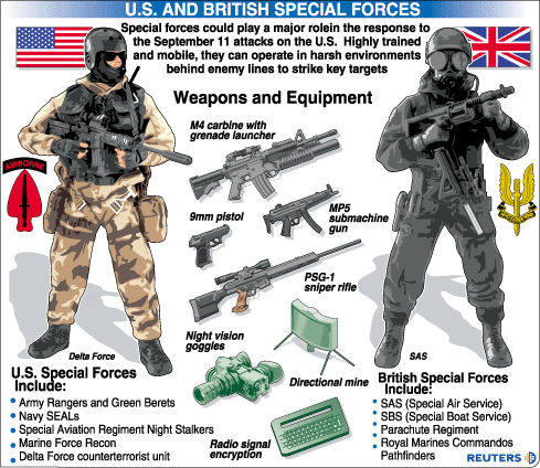 specialforces: special weapons for elite