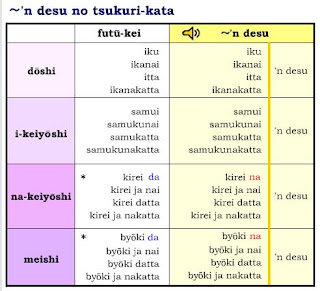 Bahasa Jepang Dasar