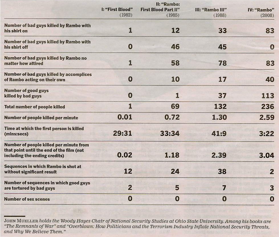 [Rambo_deaths_chart.jpg]