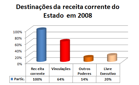 [Part.receita+corrente.png]