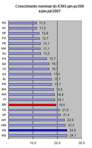 [ICMS+estados.png]