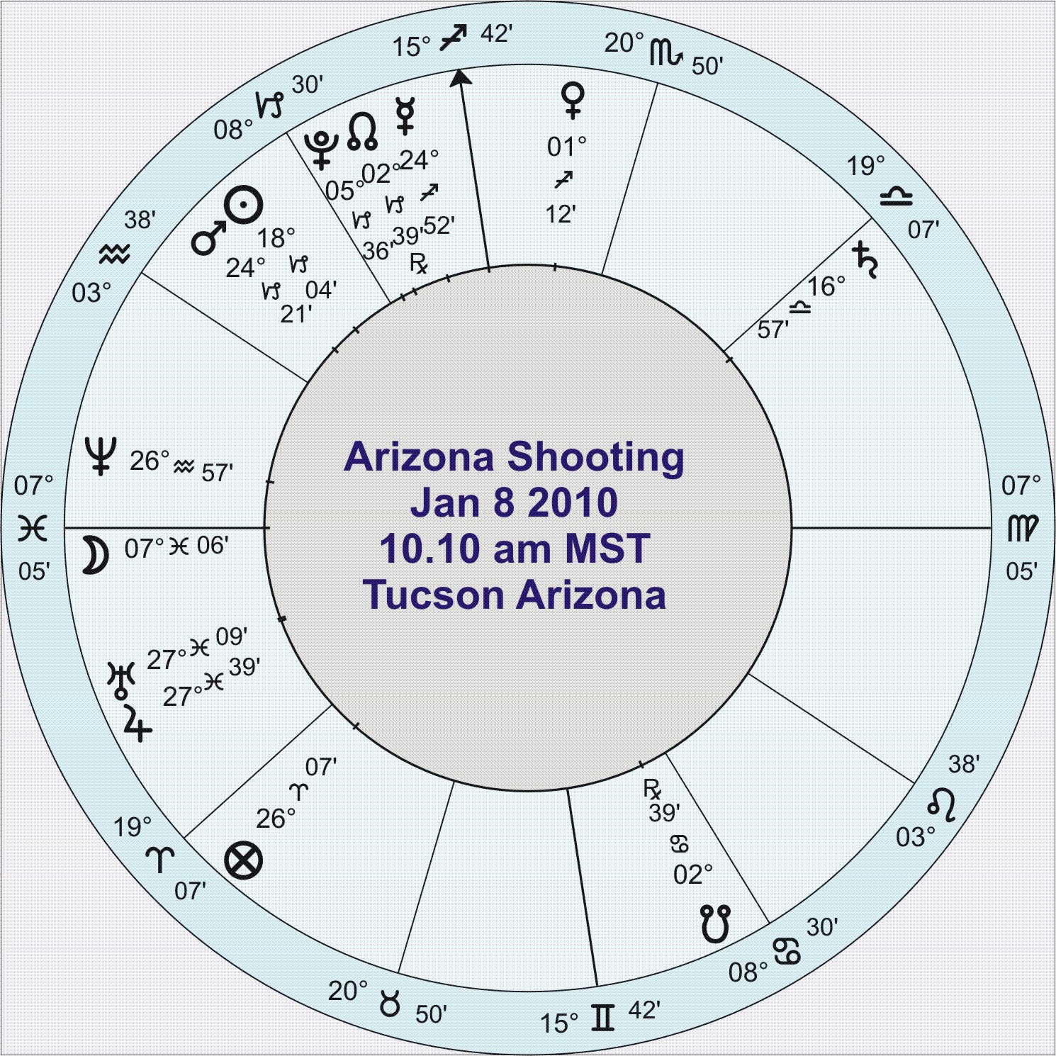 Благоприятные знаки зодиака для посадки. Знаки зодиака для посадки. Посадки по зодиаку. Horoscope for Libra in 2023. Астрология расчет гороскопы на столе.