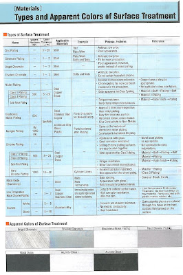 engineering standard: January 2009
