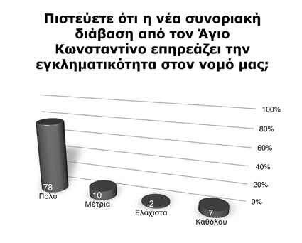 [dimoskopisi.jpg]