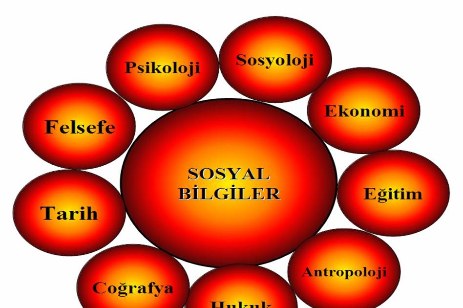 Sosyal bilgiler 5. sınıf