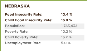 Click for Nebraska statistics