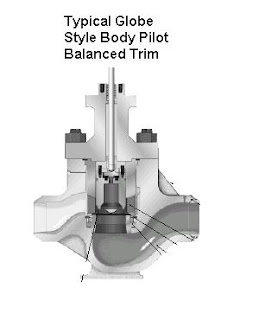Cooper Electric Supply >> The Instrument Site: Control Valve (Part 4) Cooper Electric Supply >> The Instrument Site: Control Valve (Part 4)