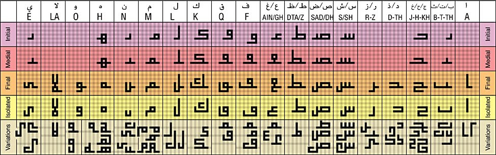 [sq_kufi_alphabet.jpg]