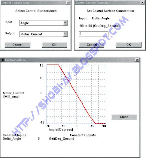 Grafik Input Output Sistem Fuzzy